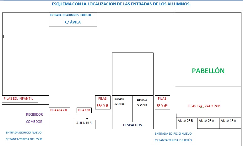 Esquema del patio con localización de las entradas de alumnos